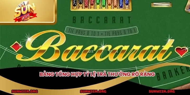 Bảng tổng hợp tỷ lệ trả thưởng rõ ràng